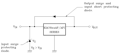 Circuit Of Source Regulator Using System Of Additional Protection