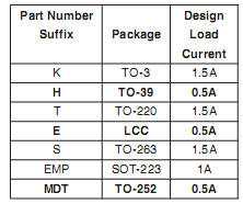 Package The Ic Lm117 Lm317